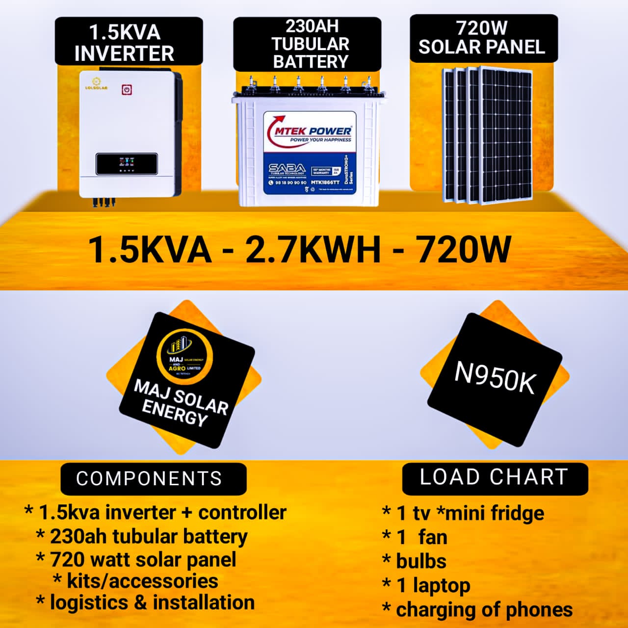 1.5KVA - 2.7KWH